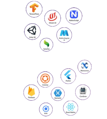 Software dev bytes Workflow