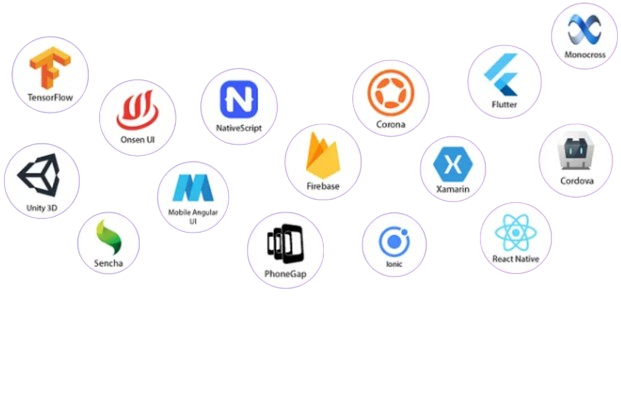 Software dev bytes Workflow